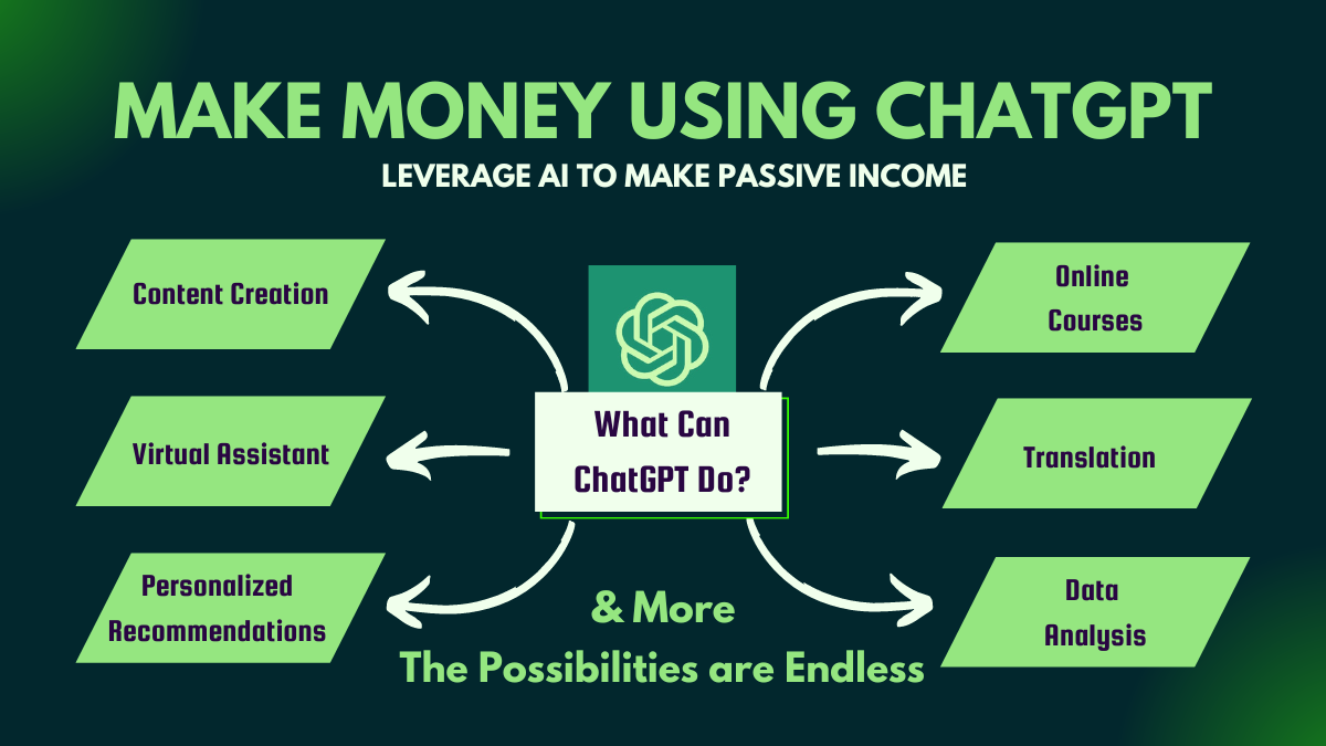 earn money by chatgpt